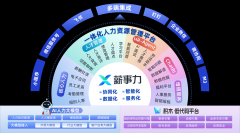 国消息协会经济取国防协调成长专业委员会副会