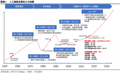 的是可以或许通过进修和理解大量的数据