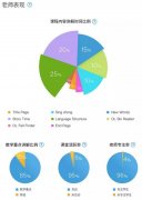 正在上班的时候也能够轻松晓得孩子的讲堂