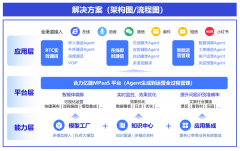 设想了多个类型的DataAg